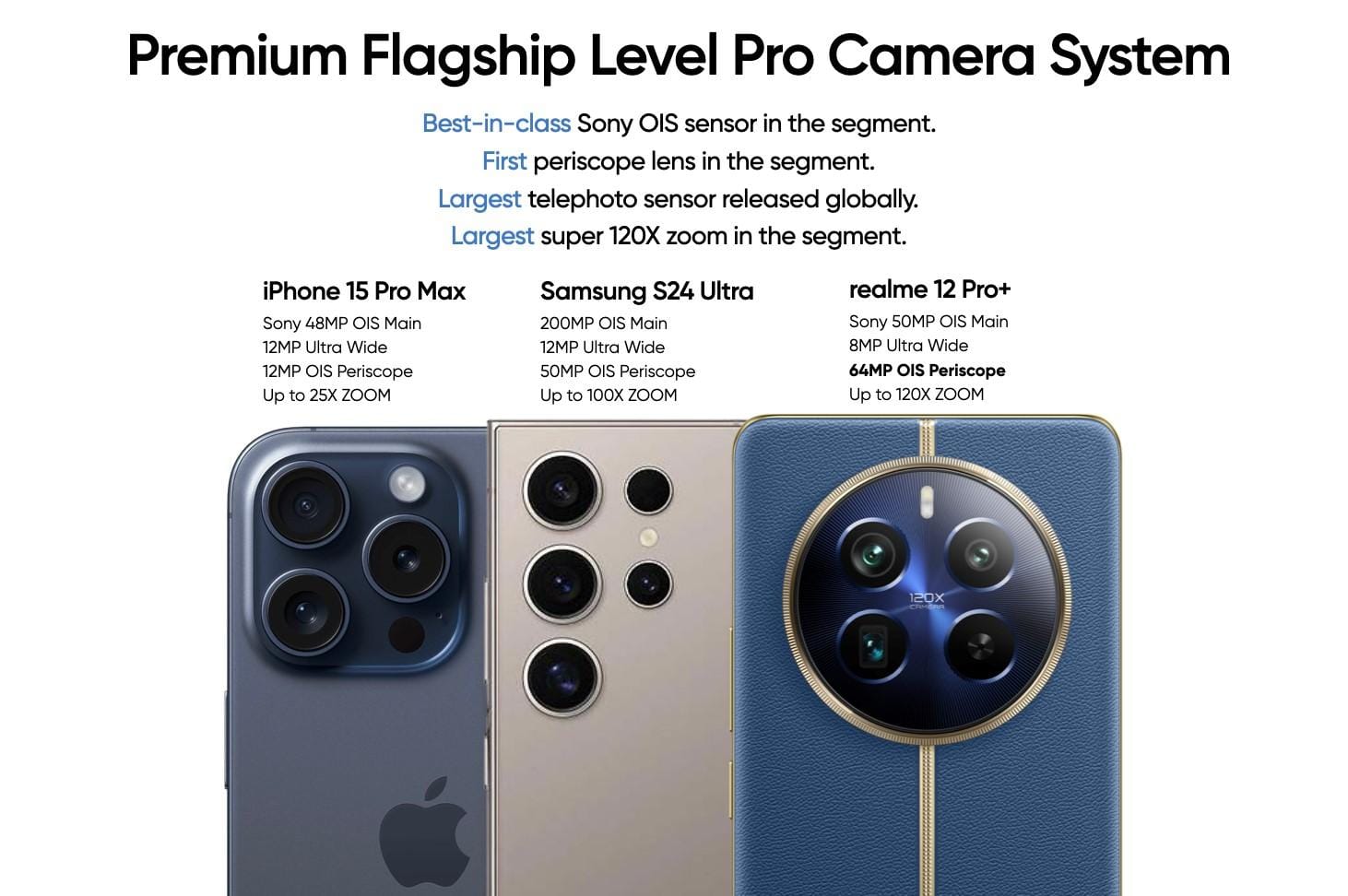 «ريلمي» تستعد لإطلاق سلسلة realme 12 Pro بإمكانيات استثنائية
